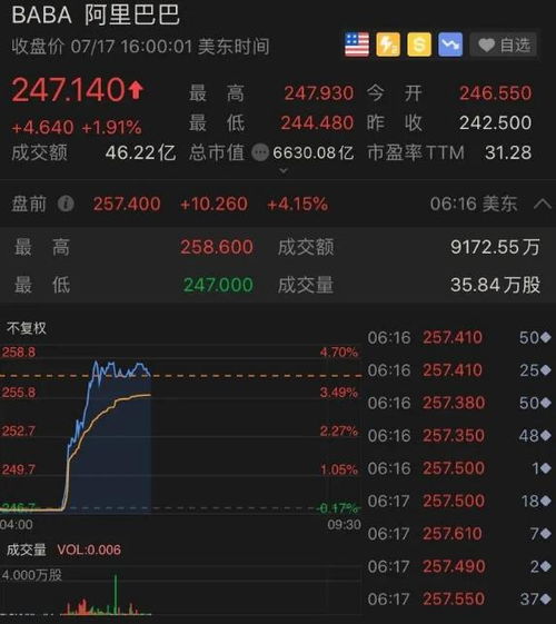 红蚂蚁如何消灭相关股票