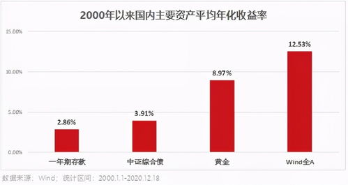 证券投资获利怎么算