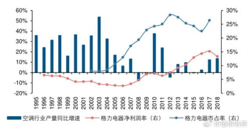 如何提升股票中枢