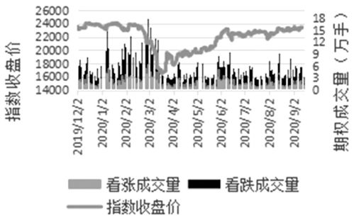 股票期权如何运作 股票期权如何运作
