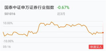 证券先行股票怎么涨