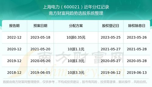 股票如何记录数据 股票如何记录数据