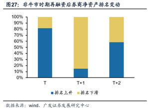 证券怎么向客户融资