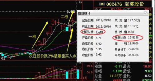 如何抓第二天涨停的股票 如何抓第二天涨停的股票