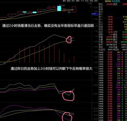 如何识别股票假摔