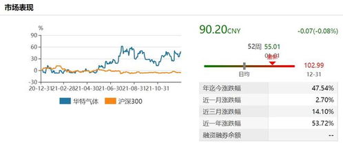 如何看股票公司业绩指标