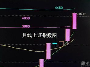 用微信如何看股票走势