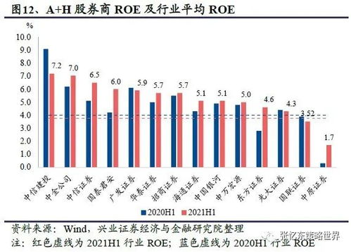 证券行业怎么起步