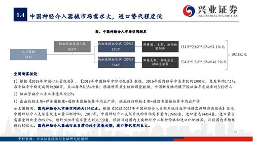 证券行业怎么起步