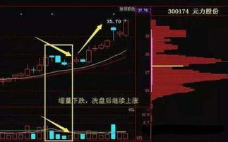 如何摊薄股票 如何摊薄股票