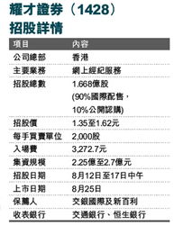耀才证券怎么投资