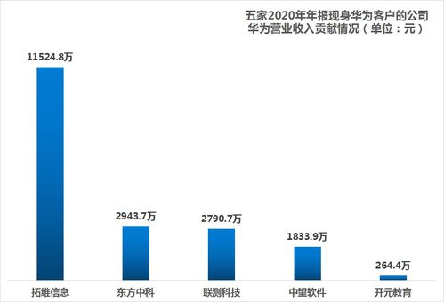 如何看待华为分红股票 如何看待华为分红股票