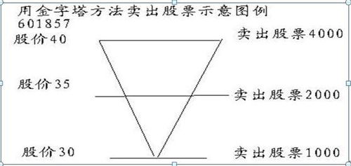 如何鉴定股票见顶时间 如何鉴定股票见顶时间