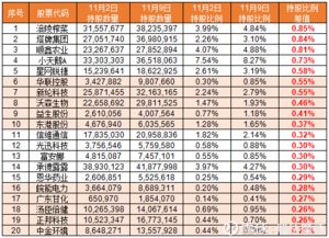 如何看股票前五名