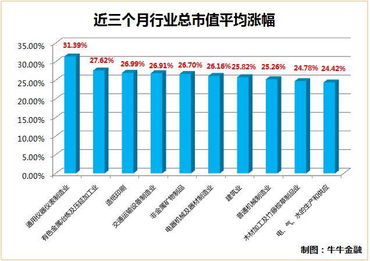如何看股票前五名