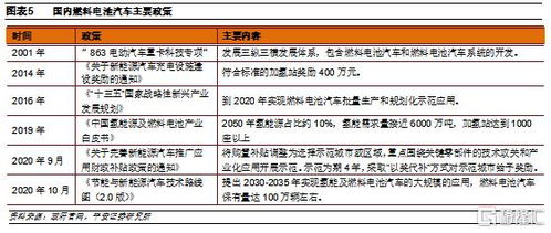 平安证券氢能源怎么样