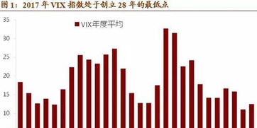 招商证券怎么买美股