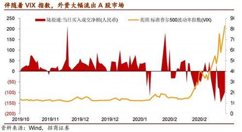 招商证券怎么买美股