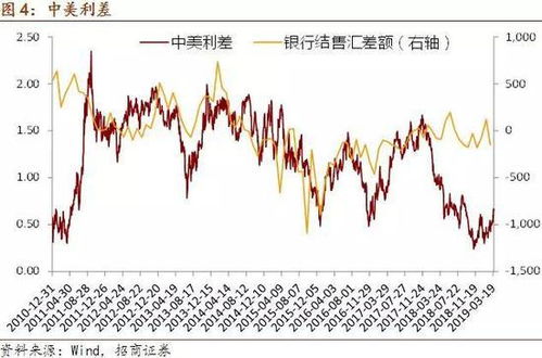 招商证券怎么买美股