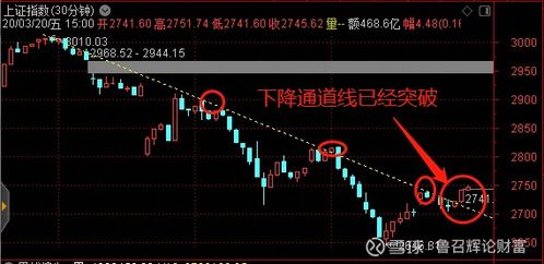股票如何收评