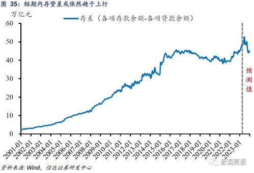 信达证券怎么存钱 信达证券怎么存钱