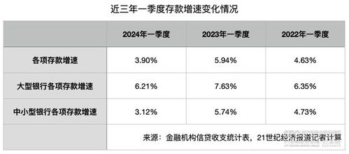 信达证券怎么存钱 信达证券怎么存钱