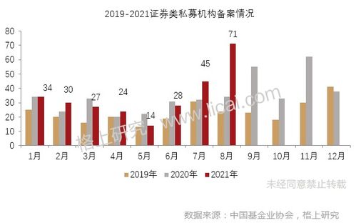 股票私募如何分化