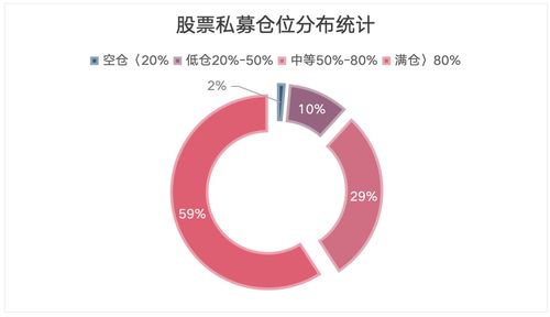 股票私募如何分化