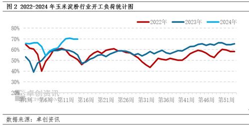 股票如何看机构盈亏