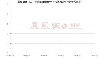 国信证券怎么显示债券 国信证券怎么显示债券