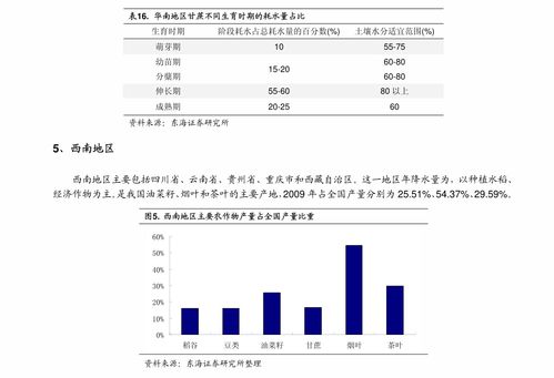 证券怎么分成