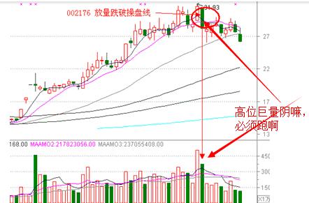 股票如何建仓 如何卖出 股票如何建仓 如何卖出