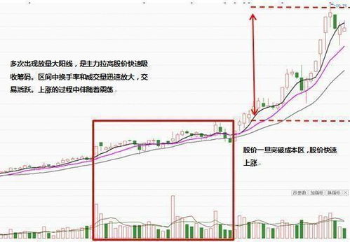 股票如何建仓 如何卖出 股票如何建仓 如何卖出