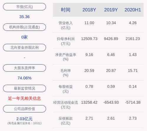 深圳新星证券怎么赚钱