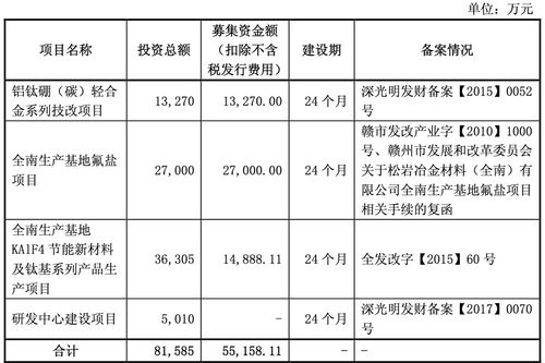深圳新星证券怎么赚钱