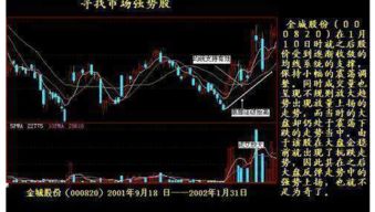 股票日k线如何理解 股票日k线如何理解