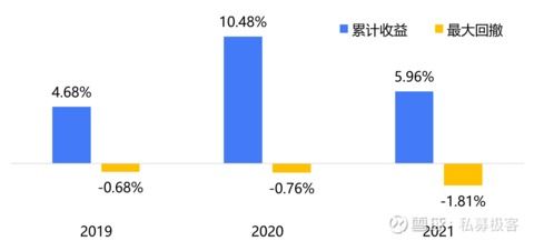 私募证券基金怎么开通