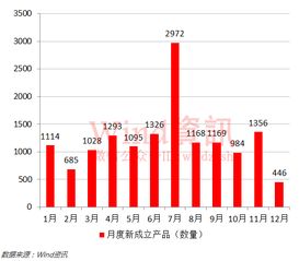 私募证券基金怎么开通