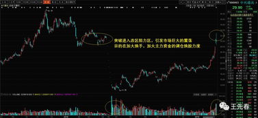 如何查一个股票的套牢盘