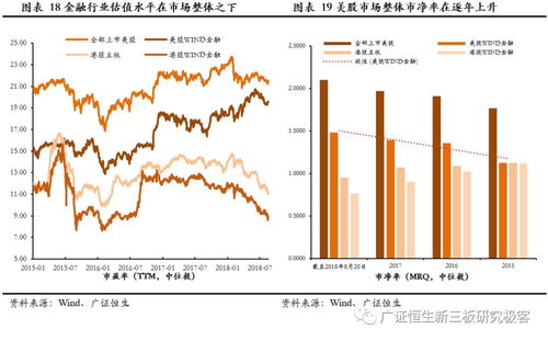 国内证券如何选股票 国内证券如何选股票