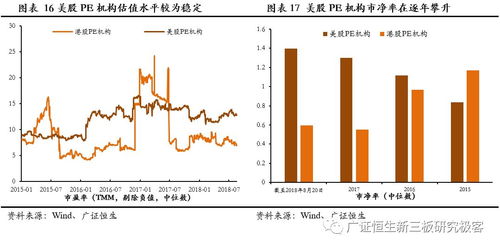 国内证券如何选股票 国内证券如何选股票