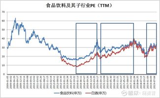 如何评估股票的合理估值