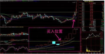 如何玩短线股票涨停