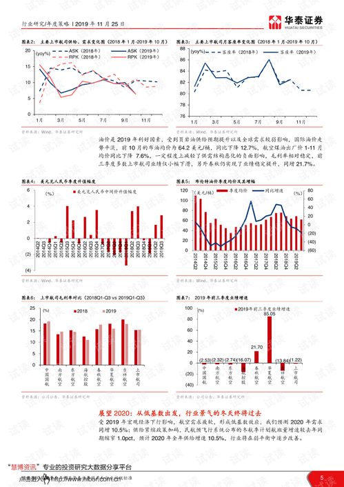华泰证券线路图怎么看