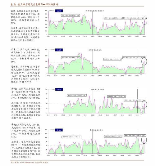 华泰证券线路图怎么看