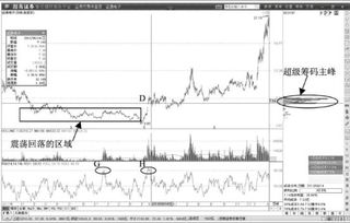如何获得股票rsi