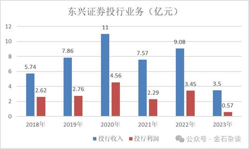 怎么看证券收入 怎么看证券收入