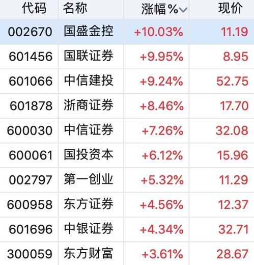 证券业绩怎么评估