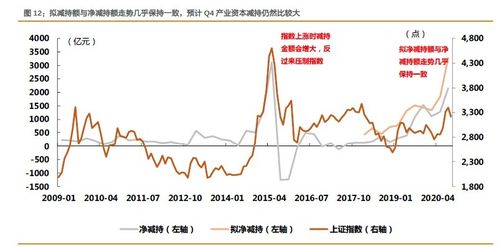 证券业绩怎么评估