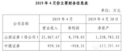 证券业绩怎么评估